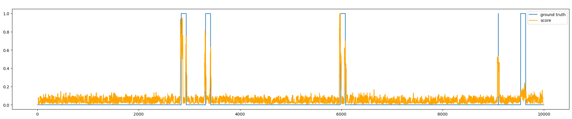 SSA scoring with window size 20