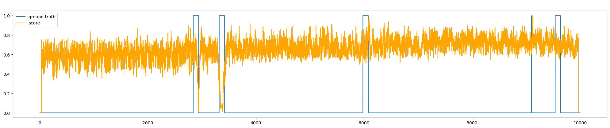 SSA scoring with window size 30