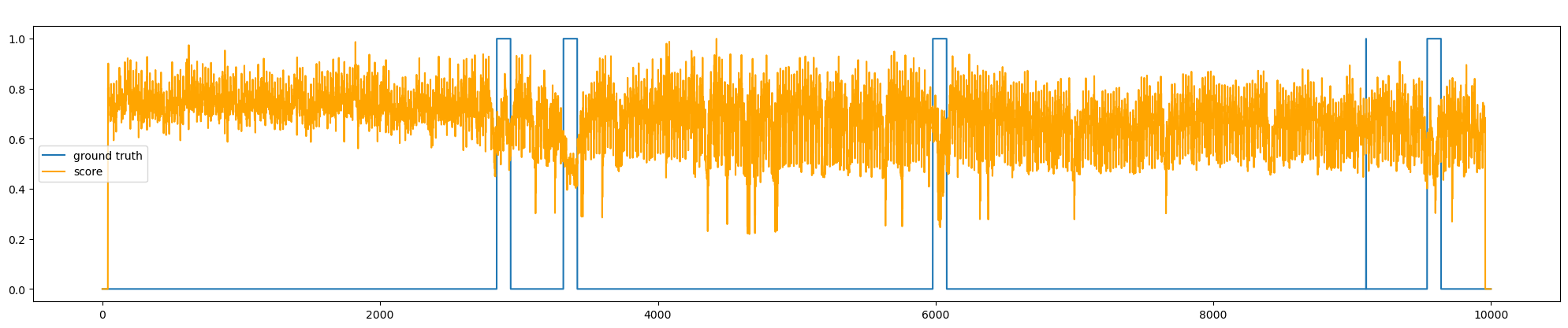 SSA scoring with window size 41